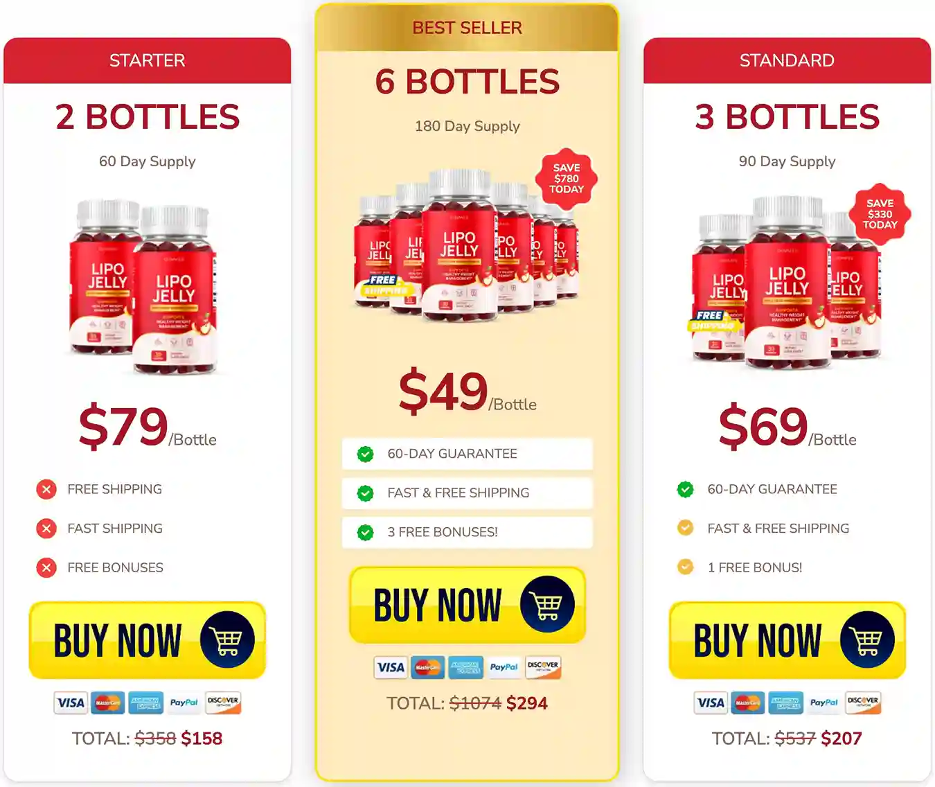 Lipo Jelly Pricing – 2 Bottle Starter, 3 Bottle Standard, 6 Bottle Best Seller with Free Shipping